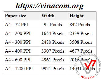 kich thuoc a4 pixel