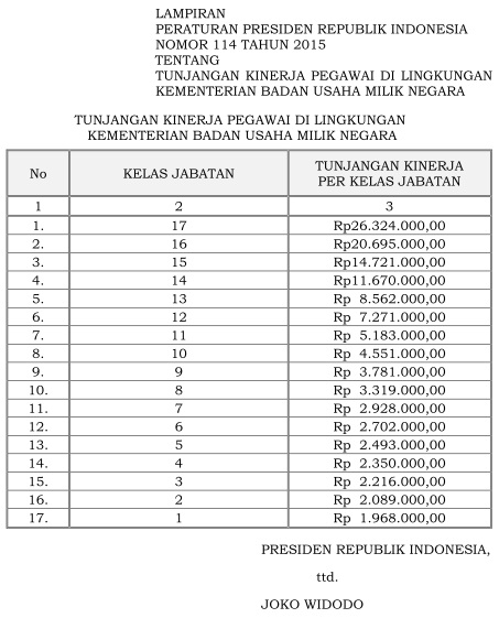Perpres Tunjangan Kinerja Kementerian Bumn Tahun 2015 Gajibaru Com