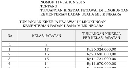 Perpres Tunjangan Kinerja Kementerian Bumn Tahun 2015 Gajibaru Com