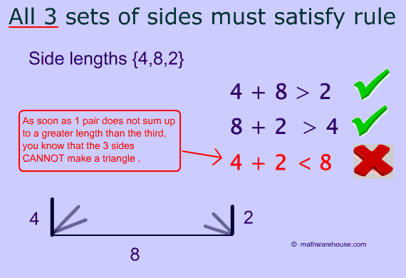 Exponents. The 4 rule explained. The 4 rule explained. The 4 rule explained. Exponents and roots.