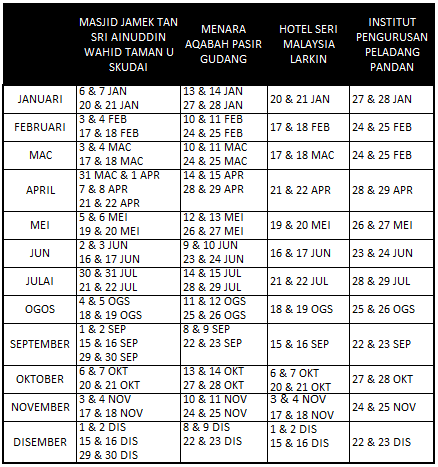 Kursus forex di johor bahru 2019