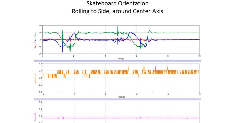 Snow Sport Science: Orientation of a Snowboard