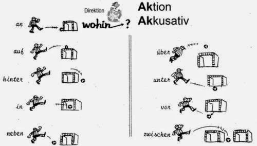 accusative and dative prepositions