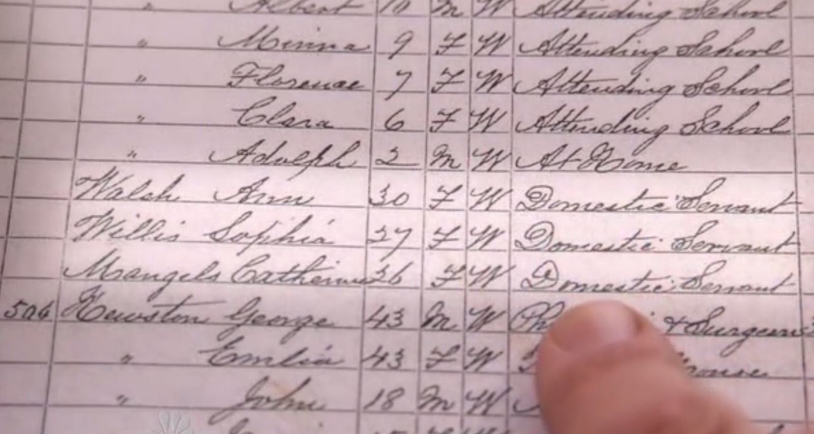 Genes de familia Censos en Chile y la genealogía cómo acceder