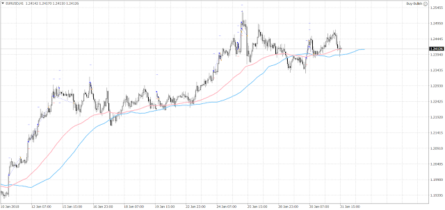 10264 The euro is back to where it was yesterday at 1.2420 after the FOMC meeting.