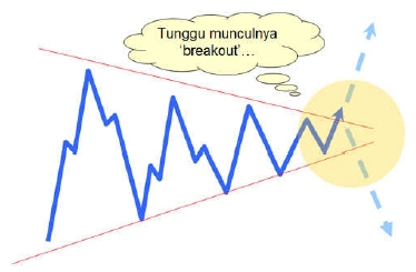 forex menanggung cahaya