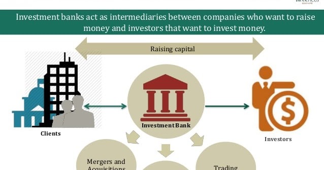 what are the roles of financial market