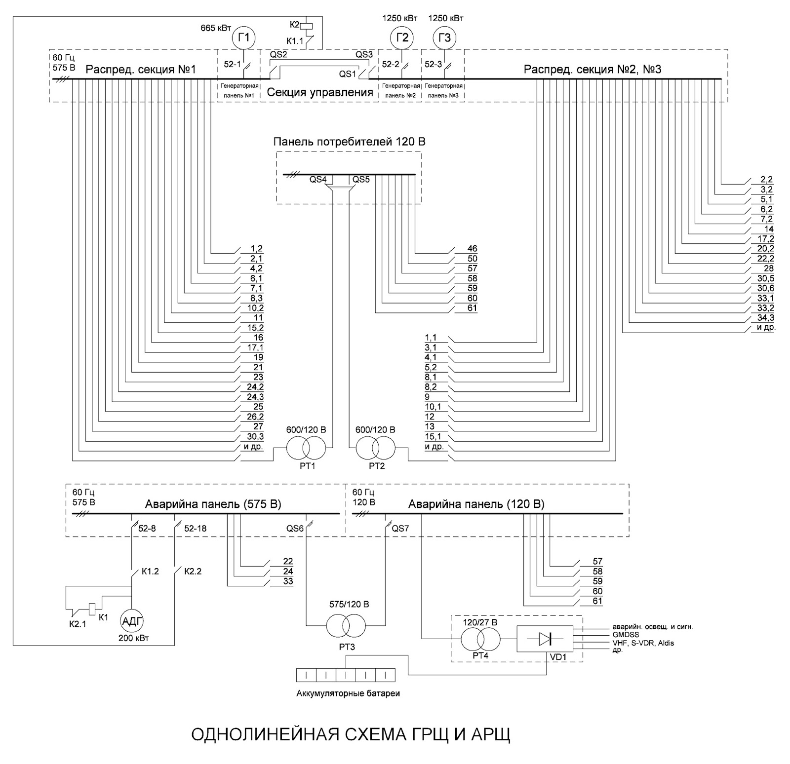 Схема грщ. Схема переключения ГРЩ И АРЩ. Однолинейная схема ГРЩ. Структурная схема ГРЩ судна. Схема генераторной панели ГРЩ.