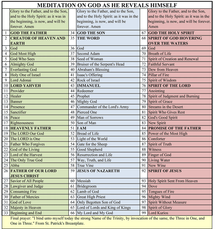 The Names Of God And Their Meanings Chart