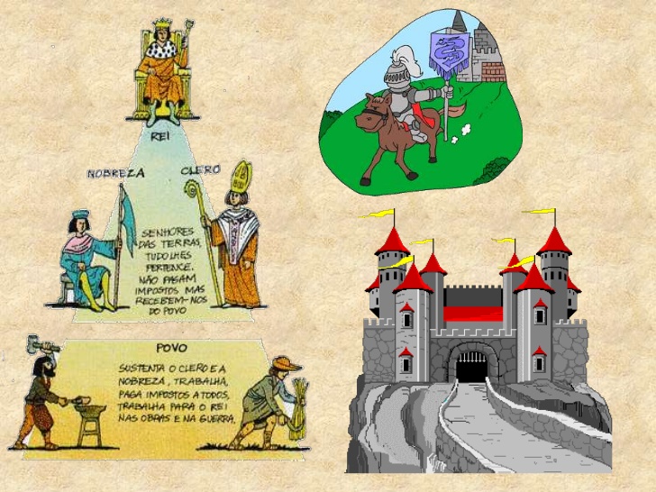 ̶Ⓐ̶ FEUDALISMO ERA MEDIEVAL