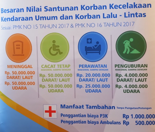 prosedur klaim hak perlindungan jasa raharja