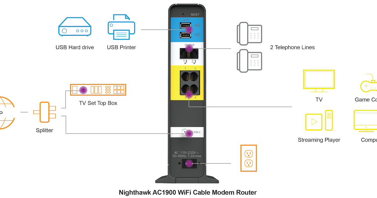 Top 3 Netgear Cable Modems and Routers Combination to Buy in 2018