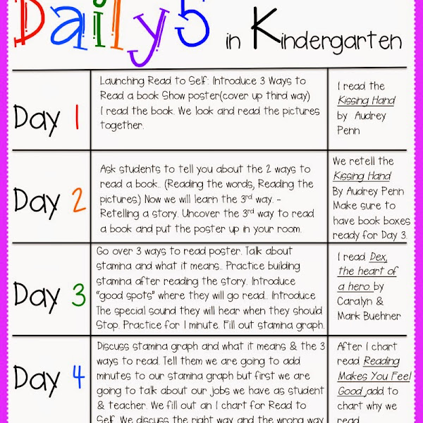 Fun Reading Activities For Kids Archives Kinder Alphabet