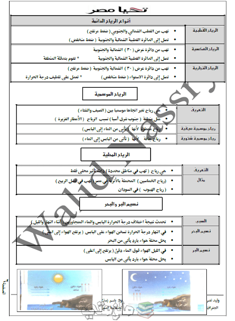 ملخص الجغرافيا للصف الأول الاعدادي الترم الثاني