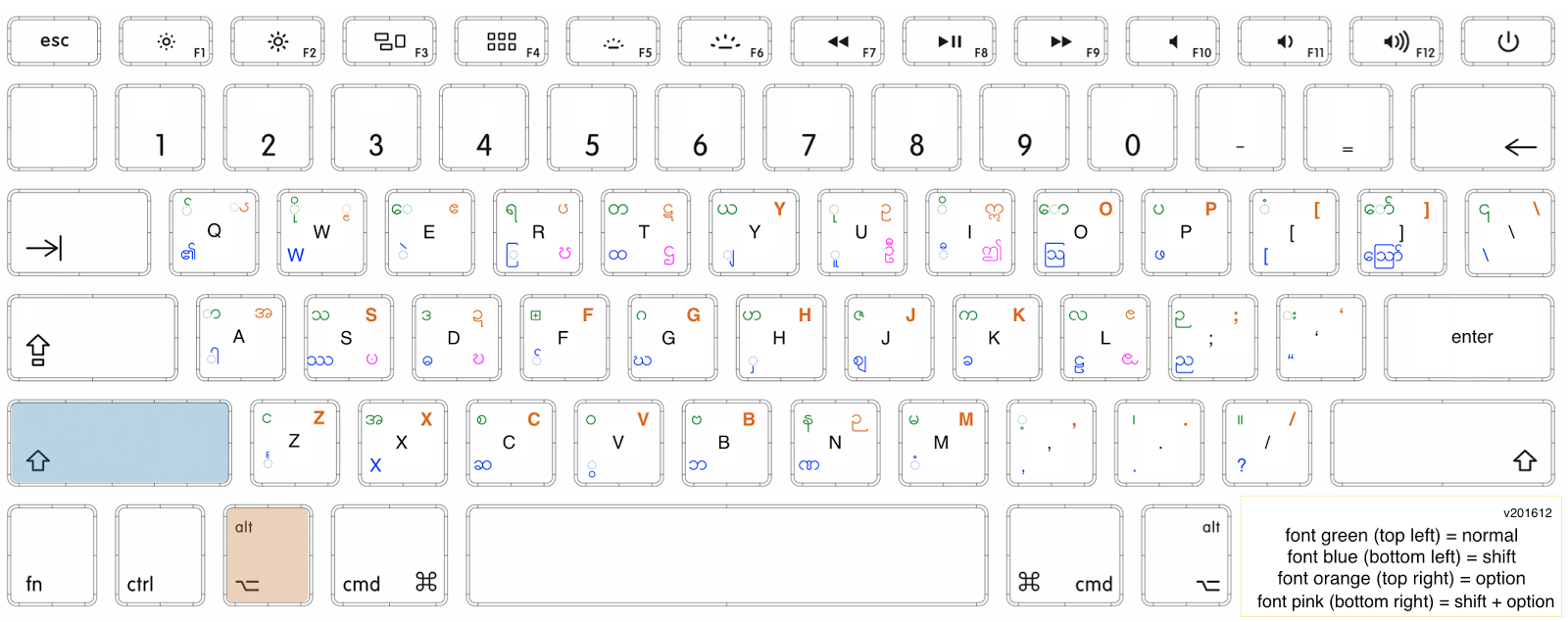 alpha zawgyi keyboard for window 10 64 bit