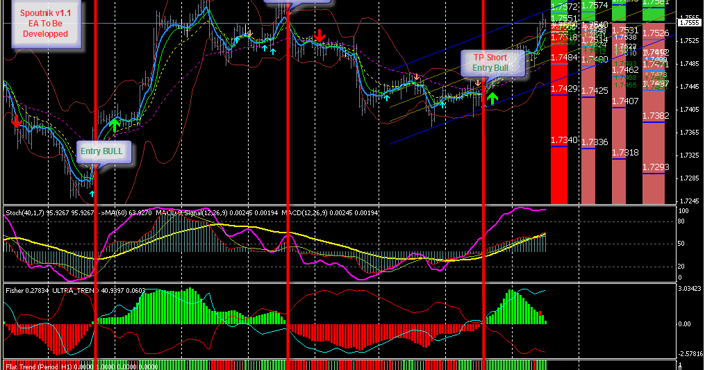 Kuasa forex indicator