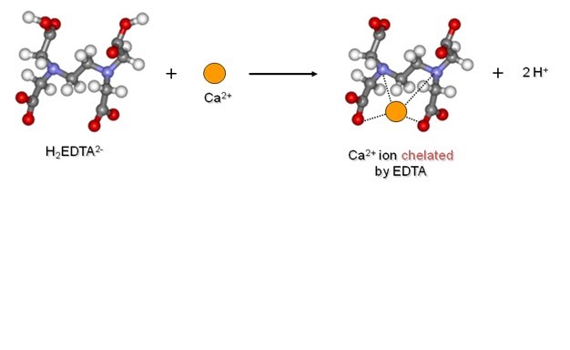 Dr. Kumud Tanwar's Chemistry blog: EDTA Reaction with metal ions
