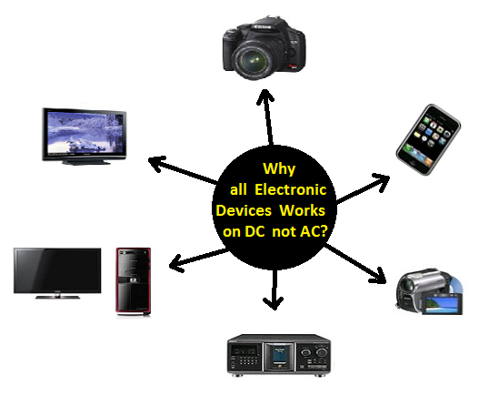 Why all Electronic Devices Works on DC 