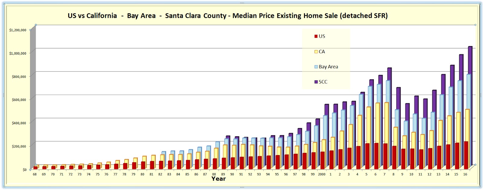 Francis' Silicon Valley Real Estate Corner... Perspective on the Real