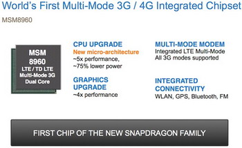 5x faster 28 nm dual core Next-Gen Snapdragon Qualcomm MSM8960 chipset unveiled