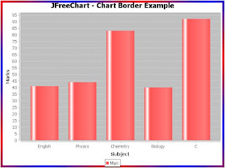 JFreeChart- Gradient border for chart - example