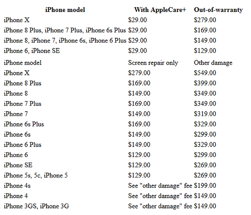 Applecare Cost For Iphone X Applecare Cost For Iphone X