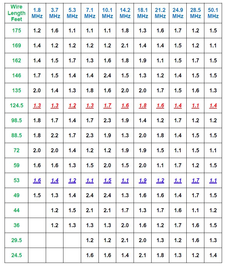W2LJ QRP When you care to send the very least! For those of you