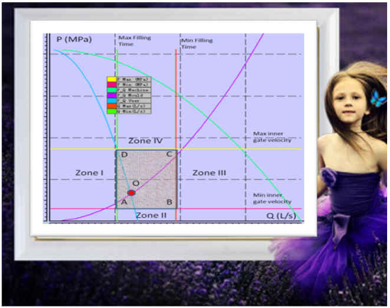 PQ plot HPDC