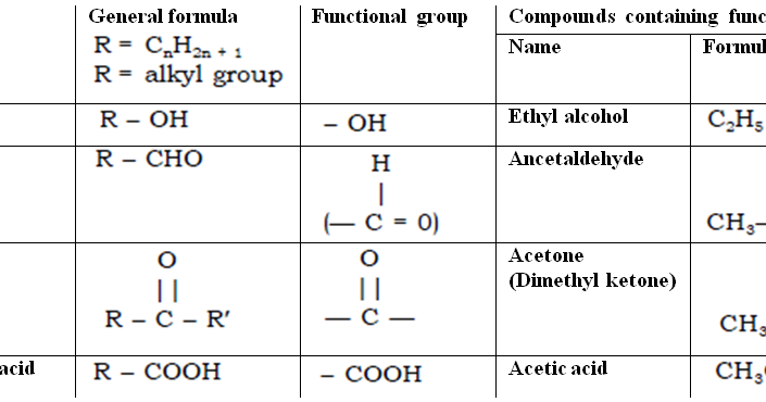 Функциональная группа cooh входит в состав. Sh функциональная группа. Ацетон функциональная группа. Полярность функциональных групп. Химические функциональные группы на английском.