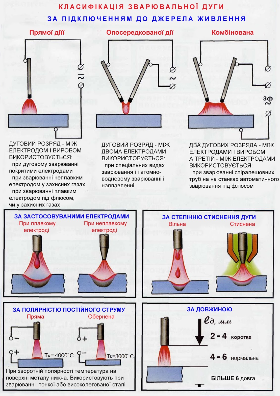 Как варить электродами лб трубы - 89 фото