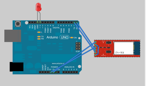 Cómputo Integrado: Python + Arduino con modulo de Bluetooth