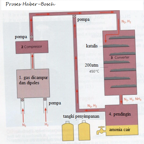 Kampus Digital Proses Haber Bosch
