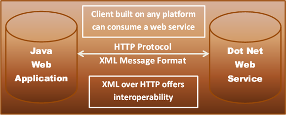 asp.net web service example