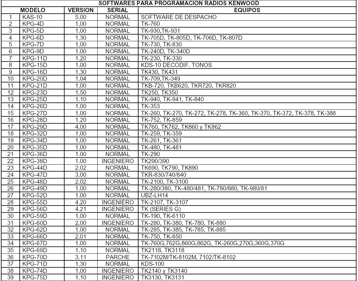RADIO PROGRAMMING PROGRAMACION DE KENWOOD