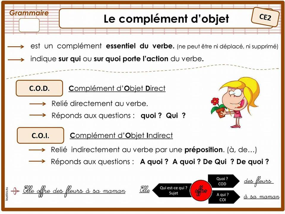 Кви кво установить. Complement d'objet direct во французском языке. Mots interrogatifs. Cod – compliment d’objet direct – прямое дополнение. Brochure Math.