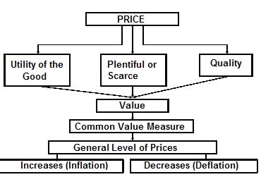 Dr. Okan Acar'ın İnternet Sitesi: What is Inflation? What are the Types ...
