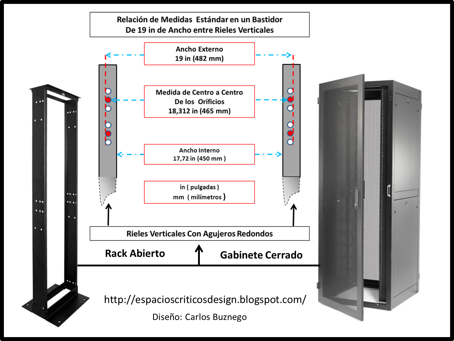 Espacios Criticos Design Norma EIA / ECA 310E Estándar para