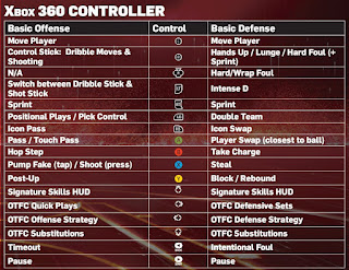 NBA 2K13 XBOX 360 and PS3 Controls Manual