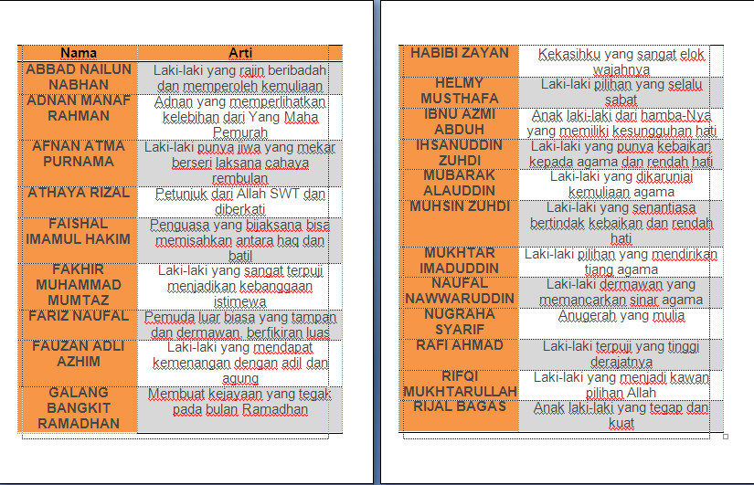 Nama Bayi Islam Laki dan Perempuan Lengkap Dengan Artinya