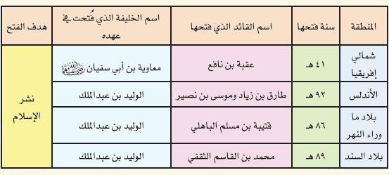 وصل القائد حتى السند الديبل قاد لفتح بلاد المسلمين مدينة جيش الذي القائد الذي