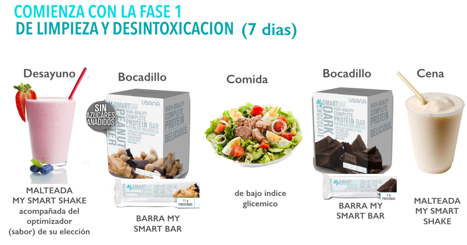 Malteadas usana para bajar de peso