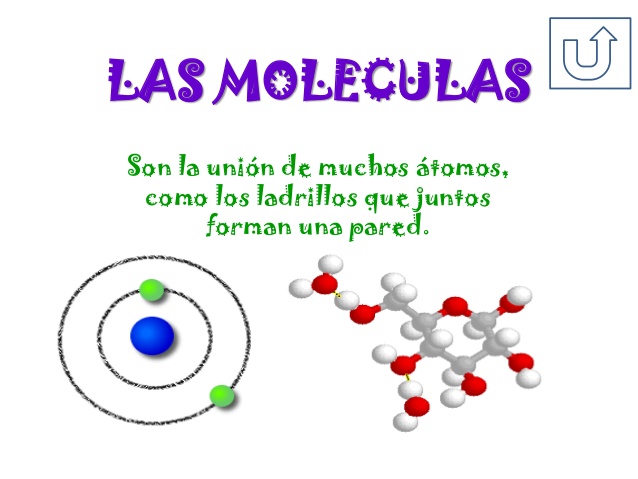 Molécula