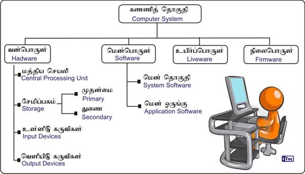 School ICT: 02/01/2015 - 03/01/2015
