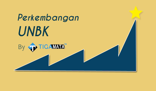 Dari 556 - 98.000 Sekolah, Cek Perkembangan UNBK dari Awal Sampai Tahun 2019