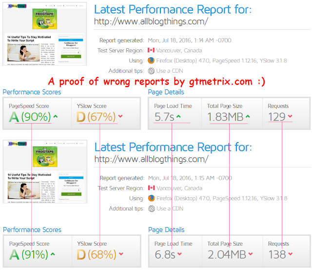 GTmetrix generate fake reports