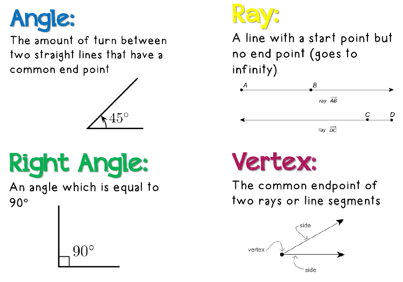 Welcome!: Angles Are All About Degrees!