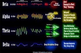 binaural beats headache frequency binaural beats headache frequency