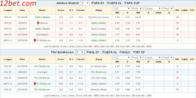 Soi kèo phân tích Atletico Madrid vs PSV (02h45 ngày 16/03) PSV3