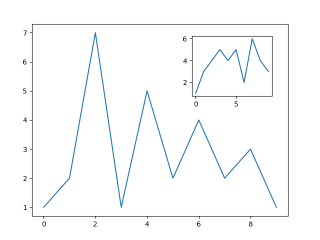 Pandas - 38 Data Visualization- Chart Typology (The mplot3d Toolkit and ...