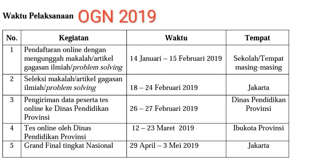 Sudah beredar surat tentang pelaksanaan  Juknis Olimpiade Guru Nasional 2019